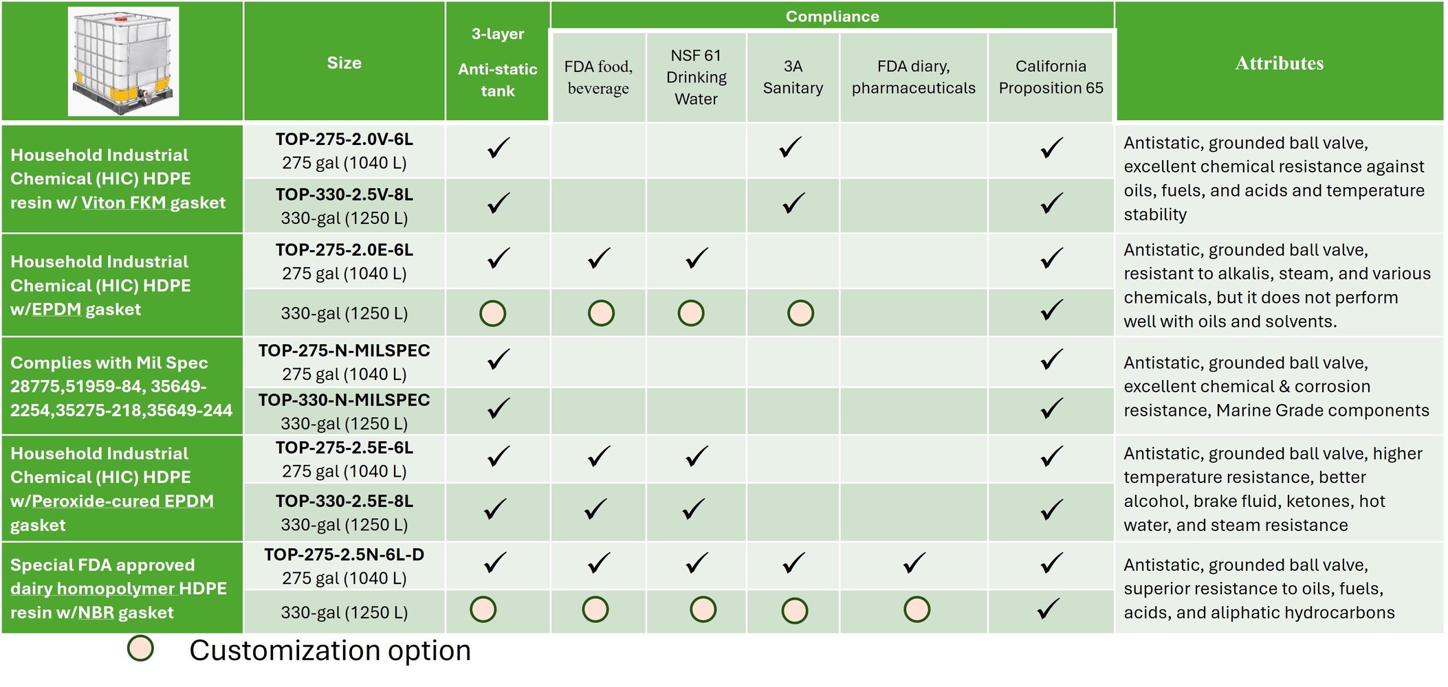 IBC Comparison